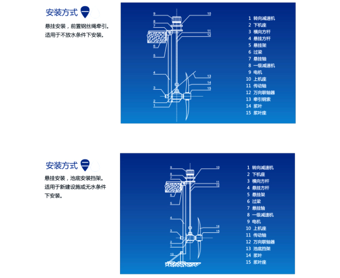 懸掛式水流推流器